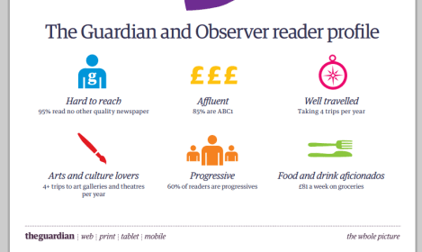 How readers are repackaged to advertisers
